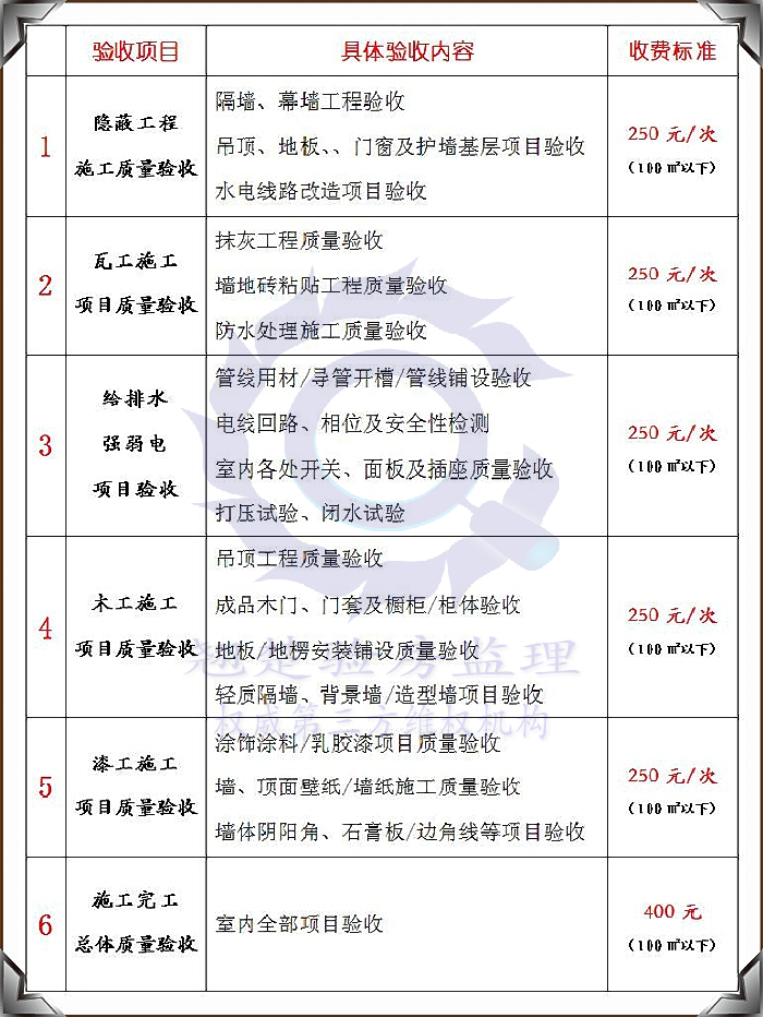 分项验收价格