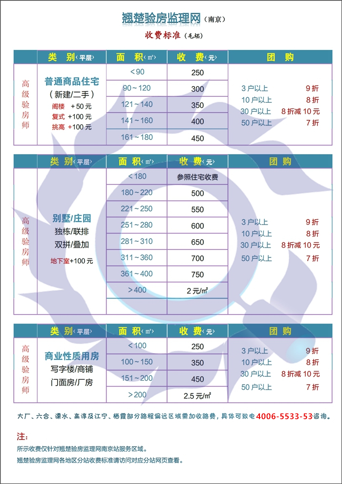 毛坯房验房价格